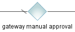 bpmn_gateway.png