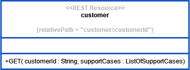 rest_resource_customer.png