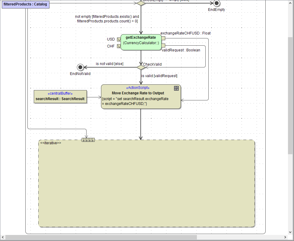 draw_object_flow_to_expansion_region.png