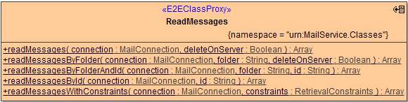 java_mail_class_readmessages.png
