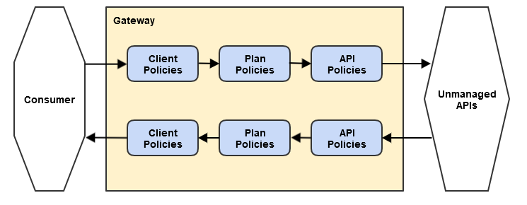 Policy Chain angepasst.png