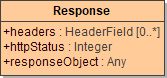 rest_response_class.png