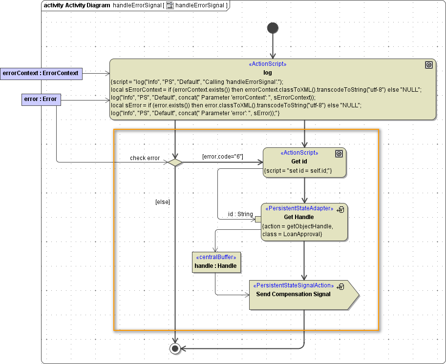 bpmn_compensation_send_compensation_signal_on_error.png