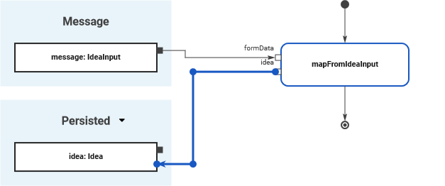 object_flow_highlighted.png