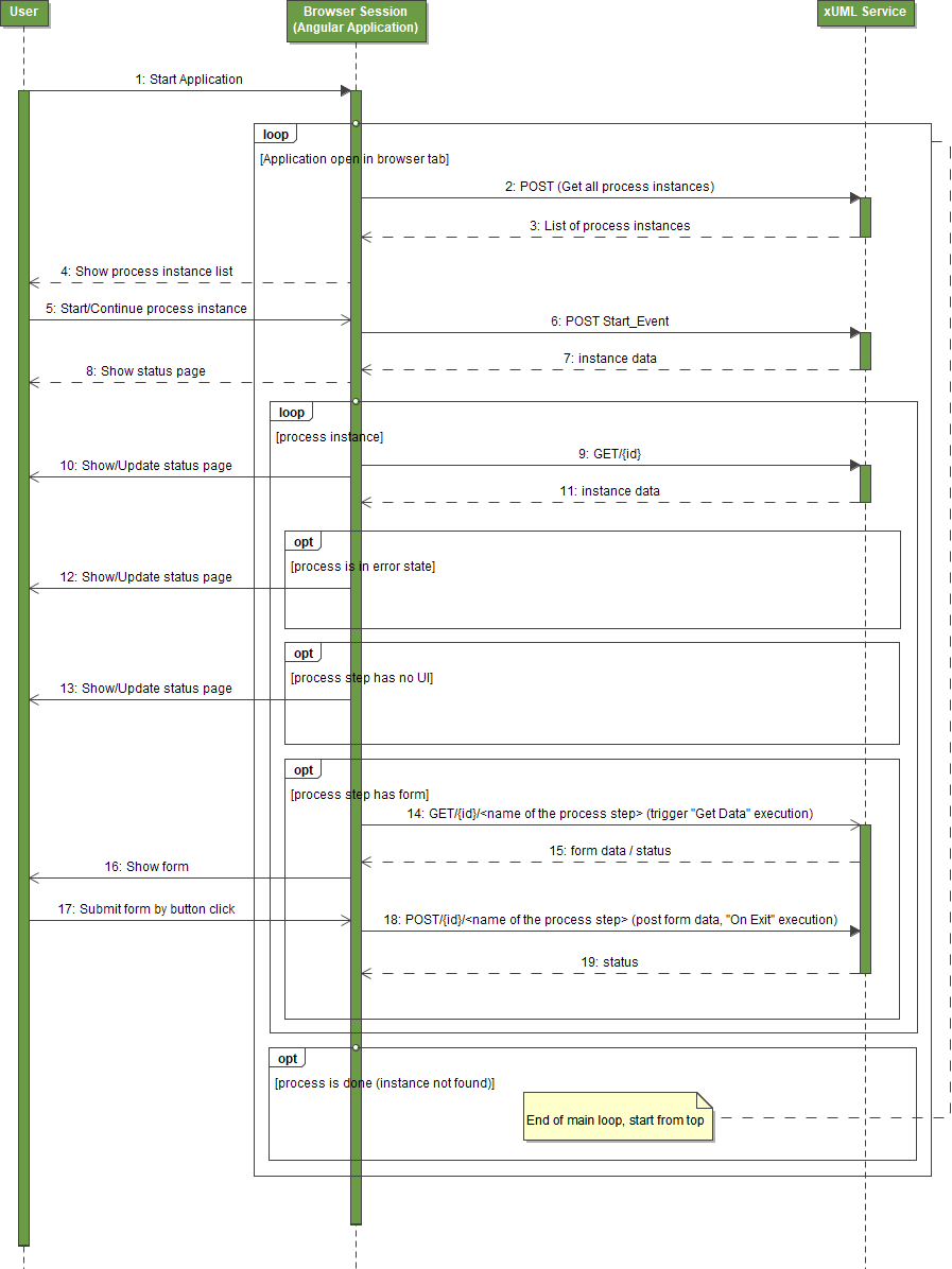 sequence_diagram_form_communication.png