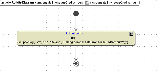 bpmn_compensation_task.png