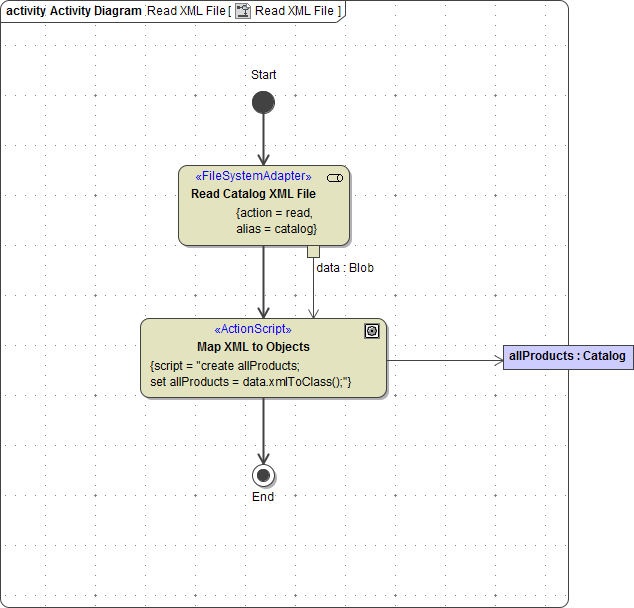 activity_diagram_readxmlfile_ready.png