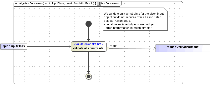 ValidateConstraintsAction.png