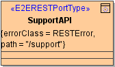 rest_port_type.png