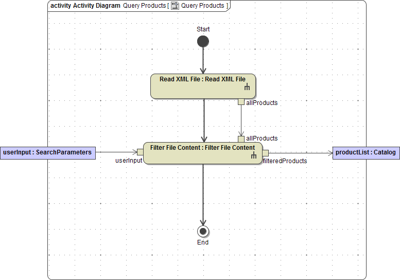activity_diagram_query_products.png