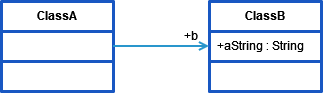 implicit_creation_of_intermediate_objects.png