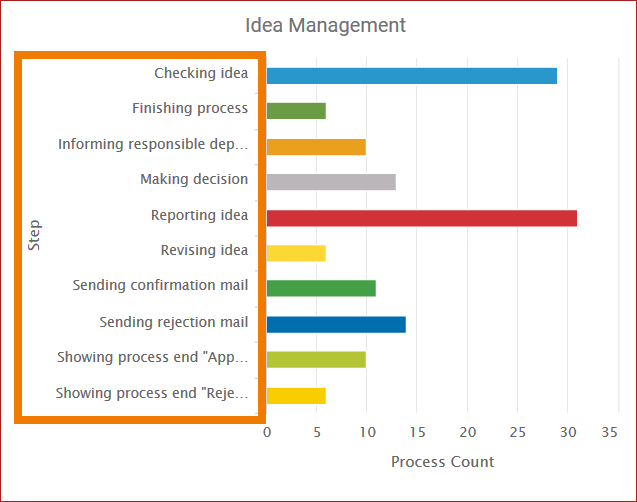 step_ascending_chart.png