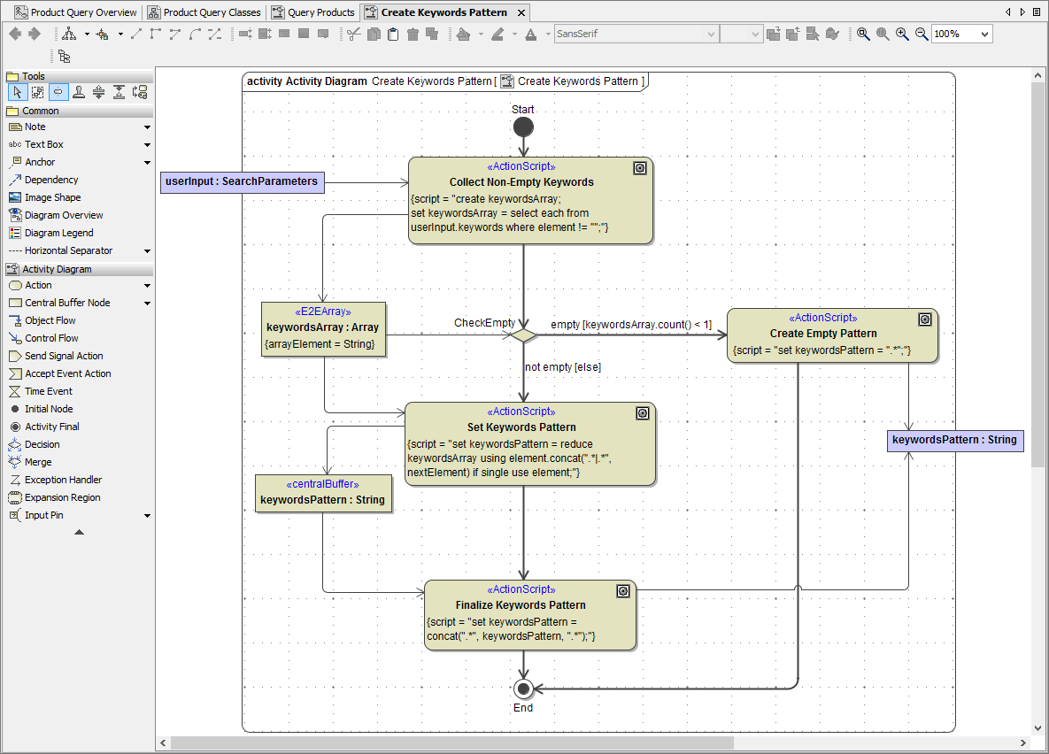 activity_diagram_create_keywords_pattern_final.png