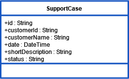 rest_class_supportcase.png
