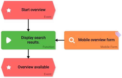 epc_mobile_overview.png