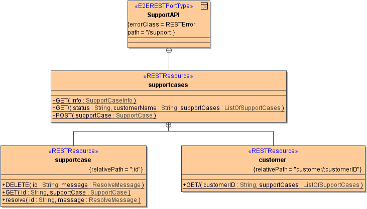 rest_class_diagram_interface.png