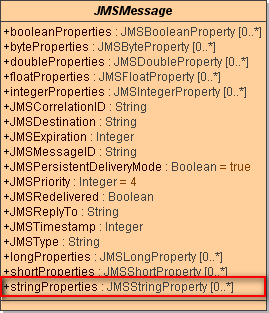 JMSMessageFields002.png