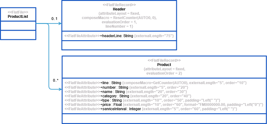 flat_file_class_diagram.png