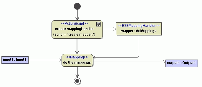 doMappingWithHandler.png