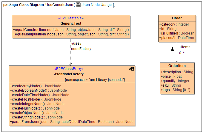 Json Node Usage.png