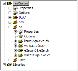 regtest_folder_structure_testsuite.png