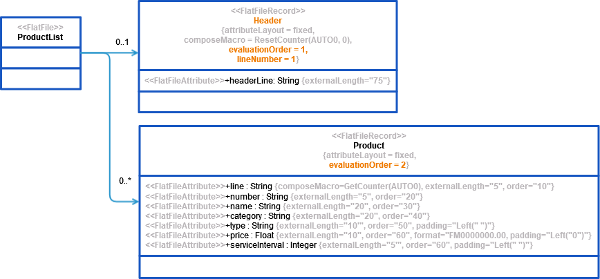flat_file_with_header.png