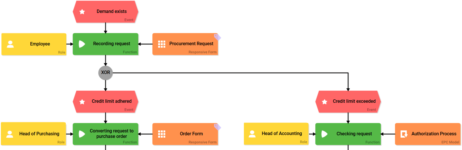 role_example_epc.png