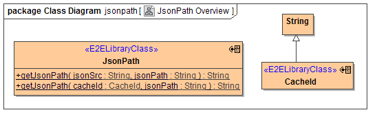 libJsonPathClasses.png