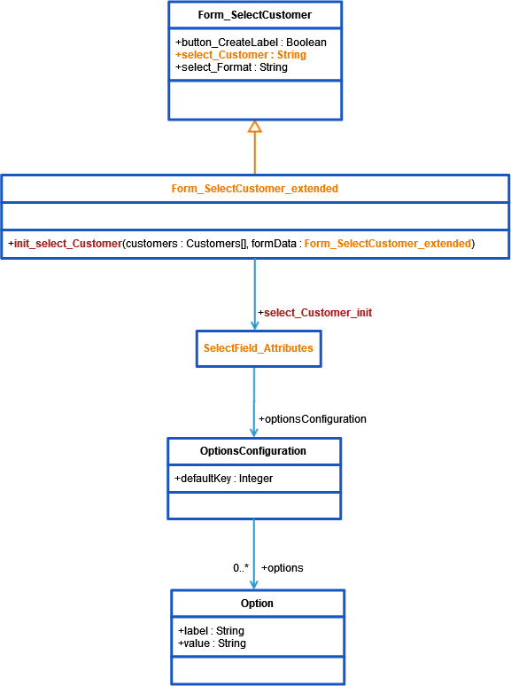 class_diagram_set_select_field_options.png