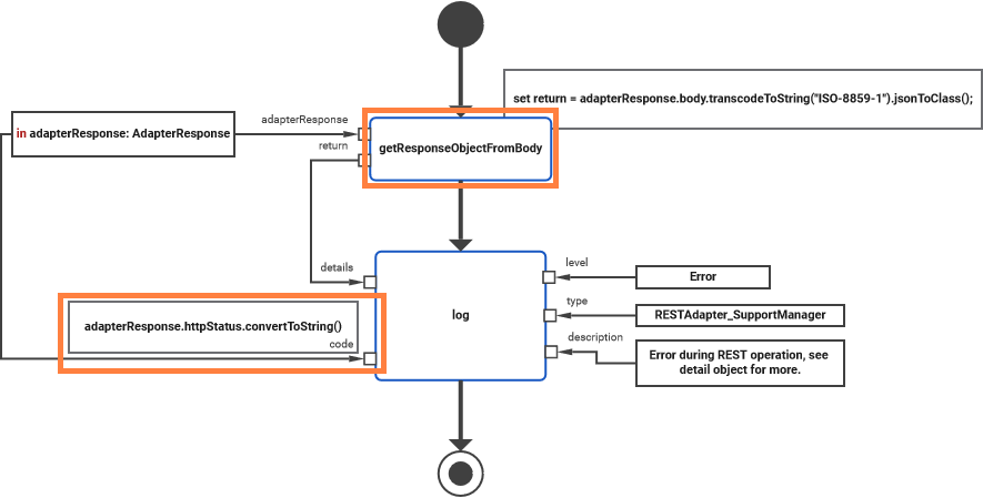 get_response_object_from_body.png