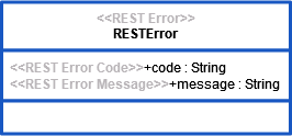 rest_resource_error.png