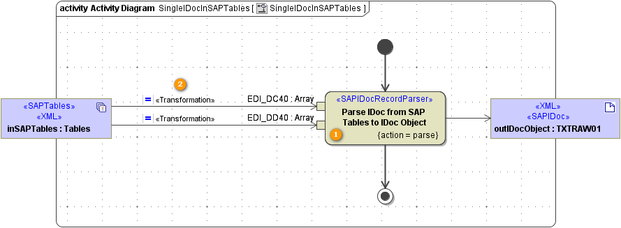 sap_idoc_parser_idoc_from_table.png