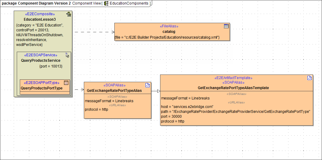 component_diagram_lesson3_full.png