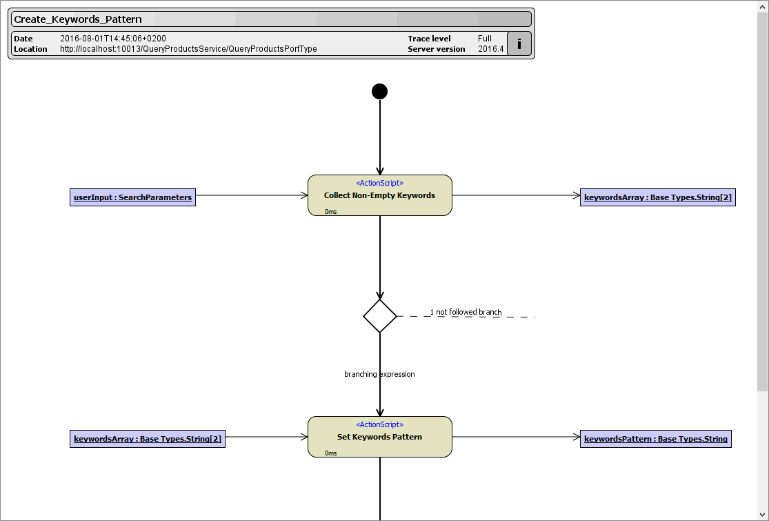 analyzer_uml_create_keywords_pattern.png