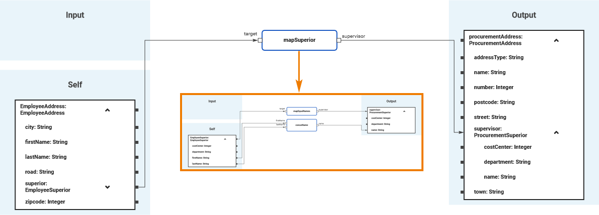 mapping_sub-diagram.png