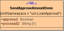 bpmn_signal_class_SendApproveAmountDoneClass.png