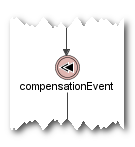 bpmn_compensation_throw_compensation_event.png