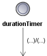 durationTimerState.png