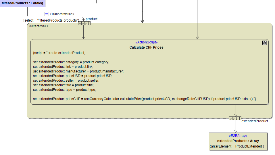 iteration_over_actionscript.png