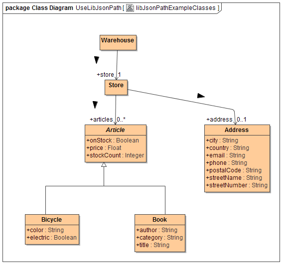 libJsonPathExampleClasses.png