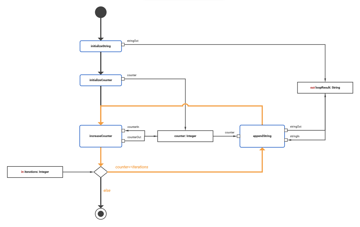 loop_activity_diagram.png