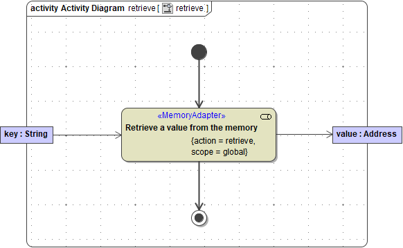 memory_adapter_retrieve.png