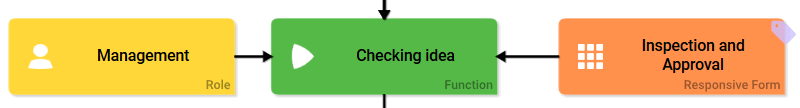 idea_management_step2.png