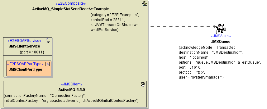 jms_components_send_receive_activemq.png