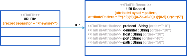 flat_file_url_pattern.png