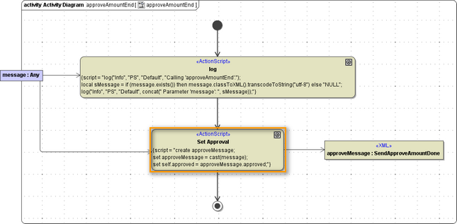 bpmn_action_send_ApproveAmountEnd.png