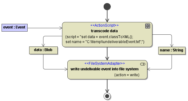 pstate_handling_undeliverable_signals.png