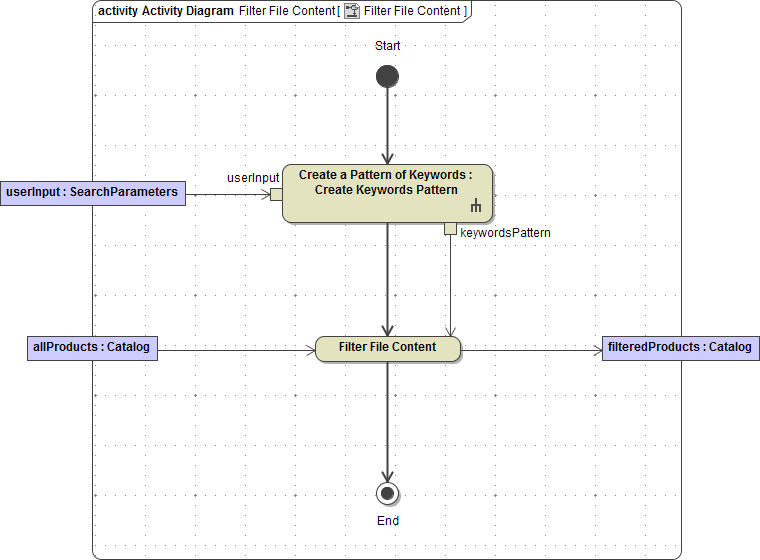 activity_diagram_filterfilecontent_final.png