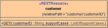 rest_resource_customer.png