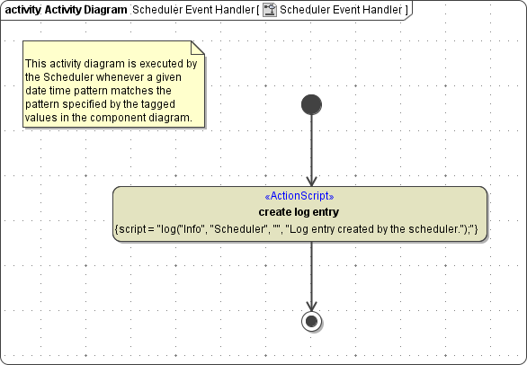 scheduler_event_handler.png